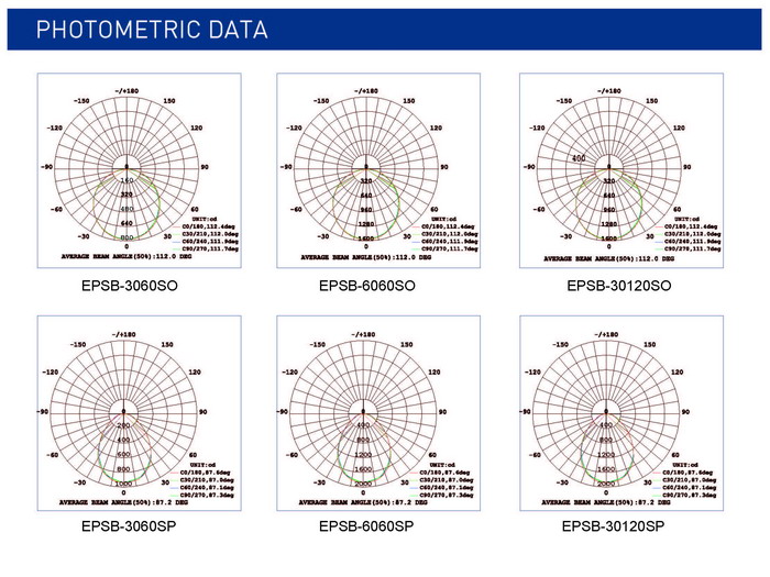 1.2 EPSB-S photometric data