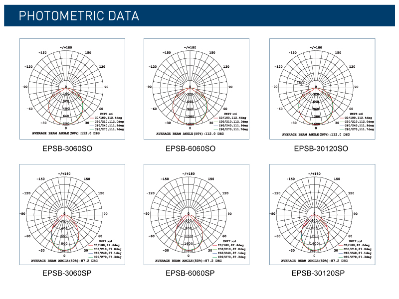 EPSB-S fotometriska data