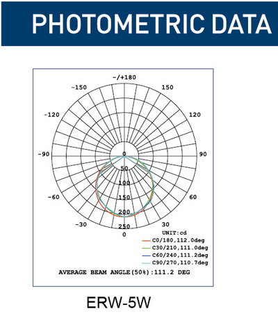 13.2 ERW-05 photometric data-1