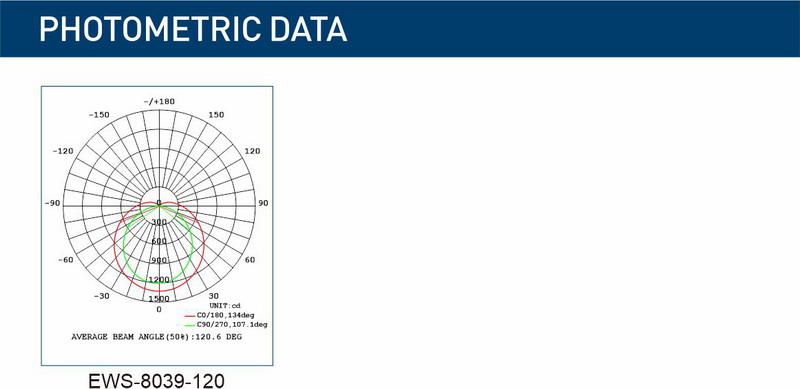 3.5 EWS-8039 photometric data