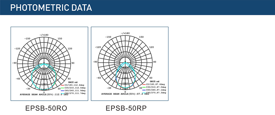Photometric Dat-EPSB-R