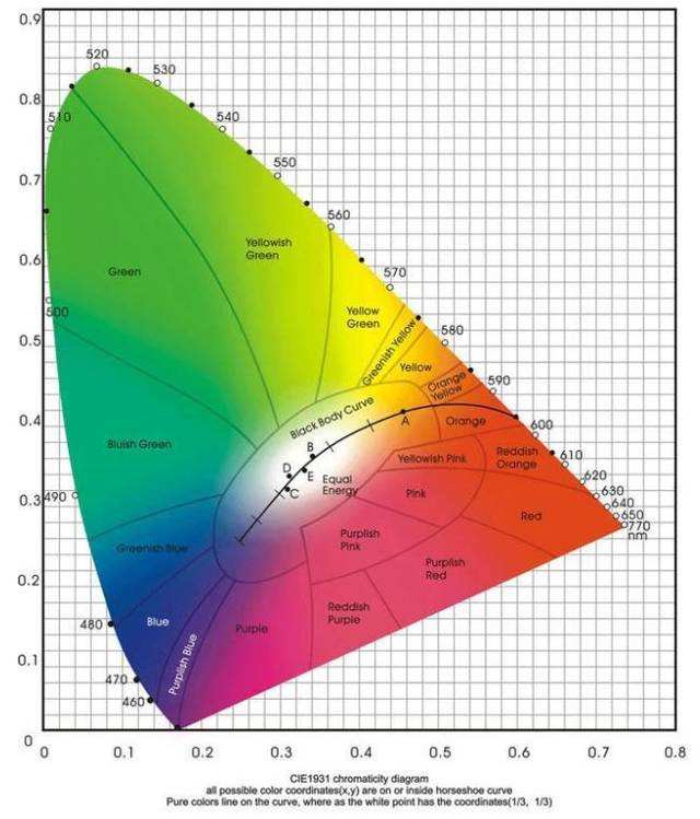 Basic knowledge of chromatics-1