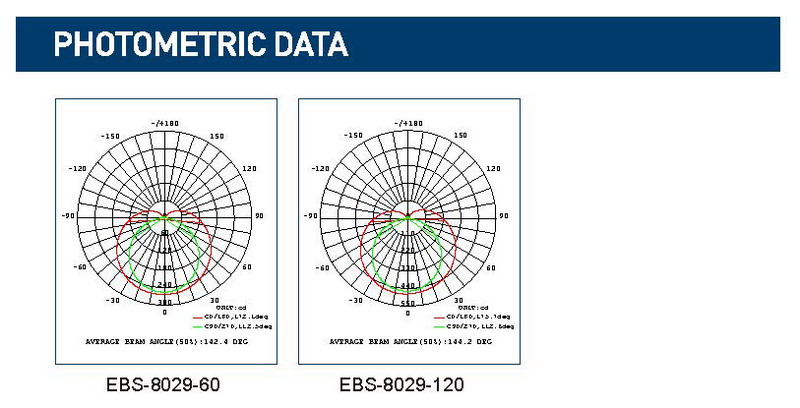 EBS-8029 PHOTOMETRIC DATA