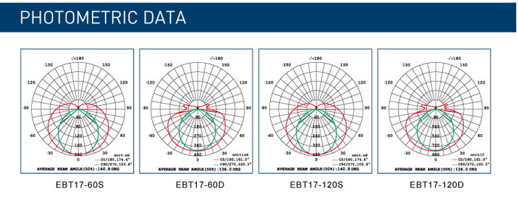EBT17-photometric-data