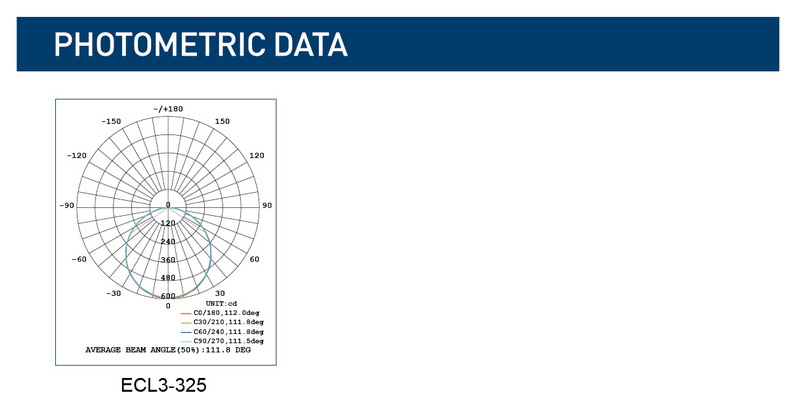 ECL3 photometric data