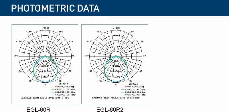 EGL-60R photometric data