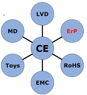 ERP EU2019 / 2020 and EU 2019 / 2015 Enforcement Time