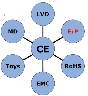 ERP EU2019/2020 او EU 2019/2015 د تطبیق وخت