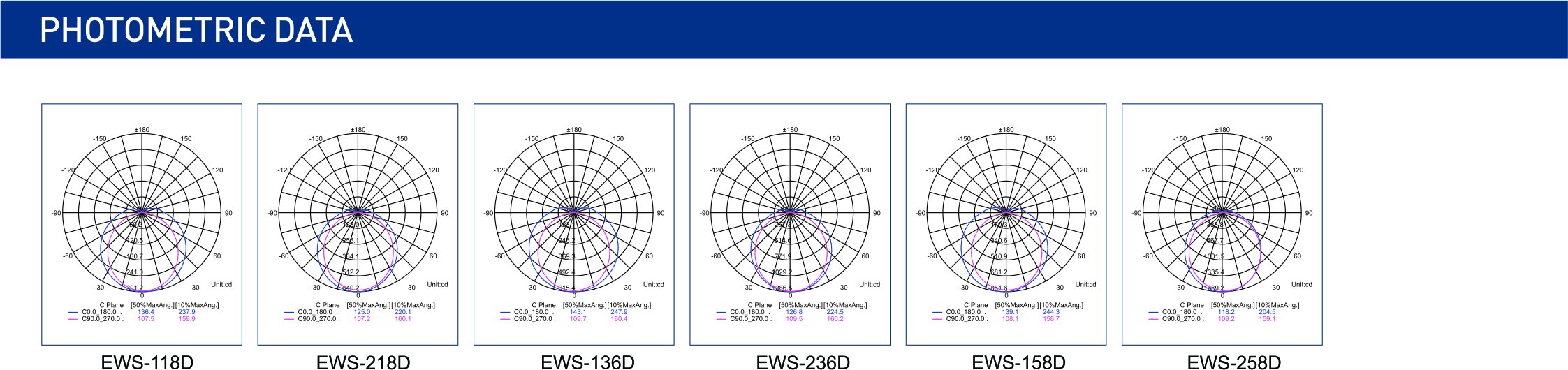 EWS-D配光曲线