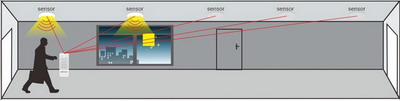 Remote Controller for Lamps